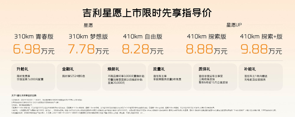 售价6.98万元-9.88万元 吉利星愿正式上市汽车 (https://www.qianyan.tech/) 互联网 第1张