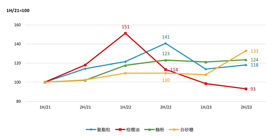 康师傅提价谋自救，能否赢得市场青睐？阅读揭晓答案！ (https://www.qianyan.tech/) 互联网 第4张