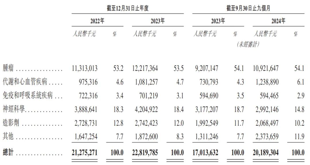 恒瑞医药冲刺港股：去年前9个月营收202亿元 (https://www.qianyan.tech/) 互联网 第3张