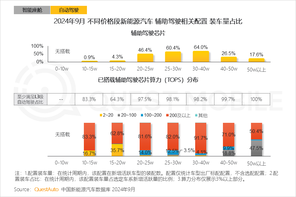 QuestMobile 2024年硬件终端智能发展洞察：AI时代应用端爆发大幕拉开 (https://www.qianyan.tech/) 互联网 第29张