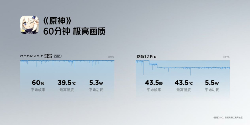 红魔9S Pro 7月9日开售，骁龙8Gen3超频版，电竞新纪元等你开启！ (https://www.qianyan.tech/) 互联网 第18张