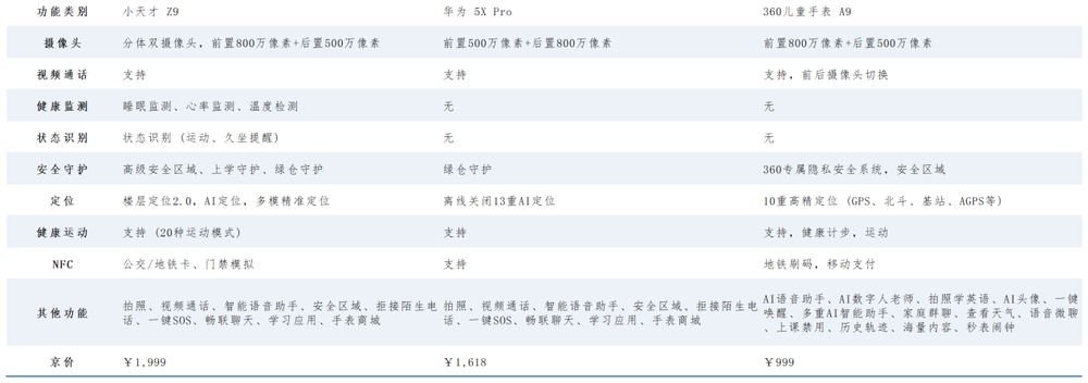 儿童电话手表为何被“围攻”？ (https://www.qianyan.tech/) 互联网 第11张