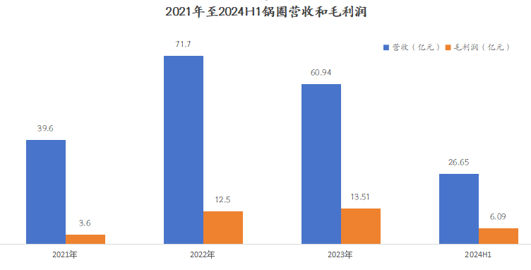 业绩失速、闭店增多，锅圈正被“抛弃”？ (https://www.qianyan.tech/) 互联网 第13张