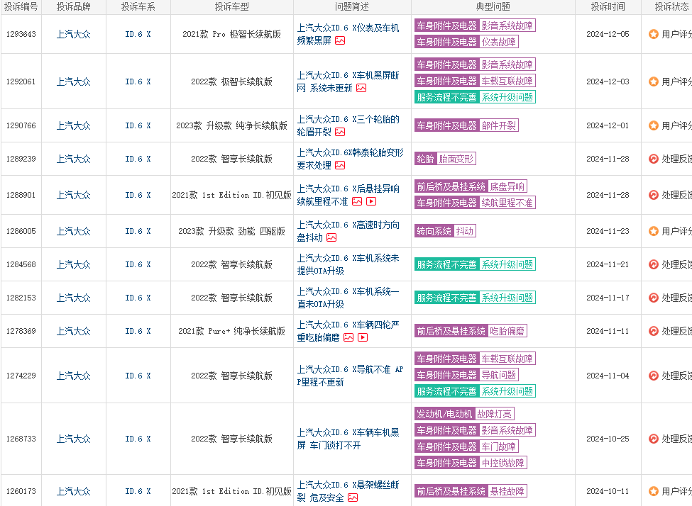 销量“七连降”、内忧外患，上汽大众“廉颇老矣”？ (https://www.qianyan.tech/) 互联网 第9张