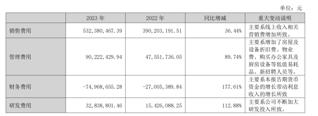 敷尔佳三年净利新低，创新乏力，能否扭转颓势？速览！ (https://www.qianyan.tech/) 互联网 第7张