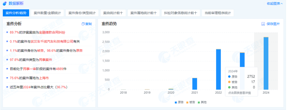 洗牌加剧、投诉不断，融360如何再造暴富“神话”？ (https://www.qianyan.tech/) 互联网 第12张