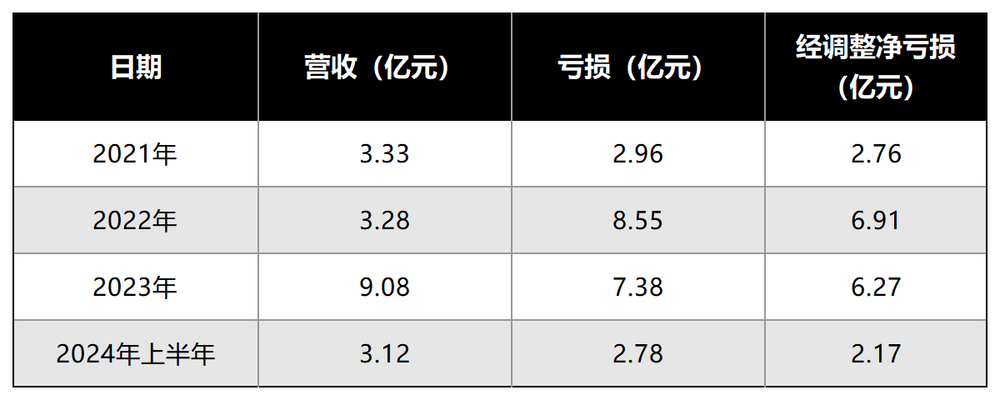 持续亏损、依赖吉利，福瑞泰克艰难上市 (https://www.qianyan.tech/) 互联网 第2张