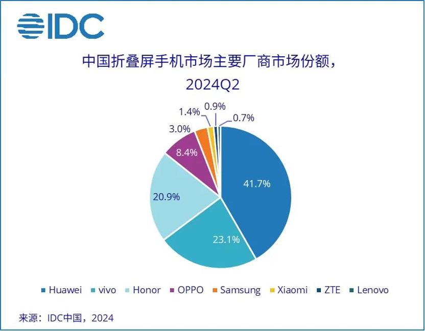 独立四年后，荣耀终于“改头换面” (https://www.qianyan.tech/) 互联网 第5张