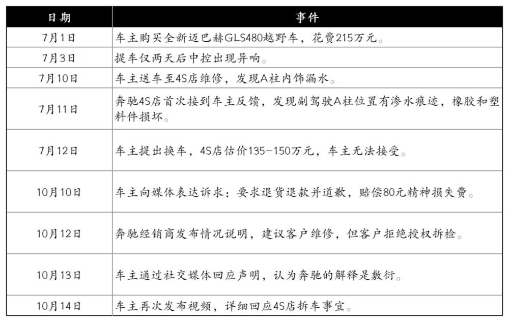 利润预警、维权困难，奔驰在华大溃败 (https://www.qianyan.tech/) 互联网 第2张