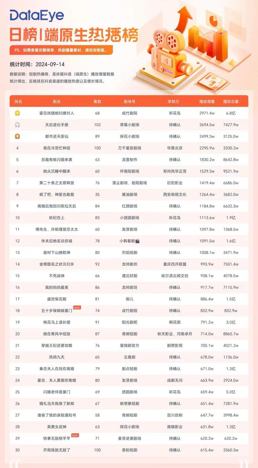 老年玛丽苏，短剧的新蓝海？ | DoNews财经 (https://www.qianyan.tech/) 互联网 第3张