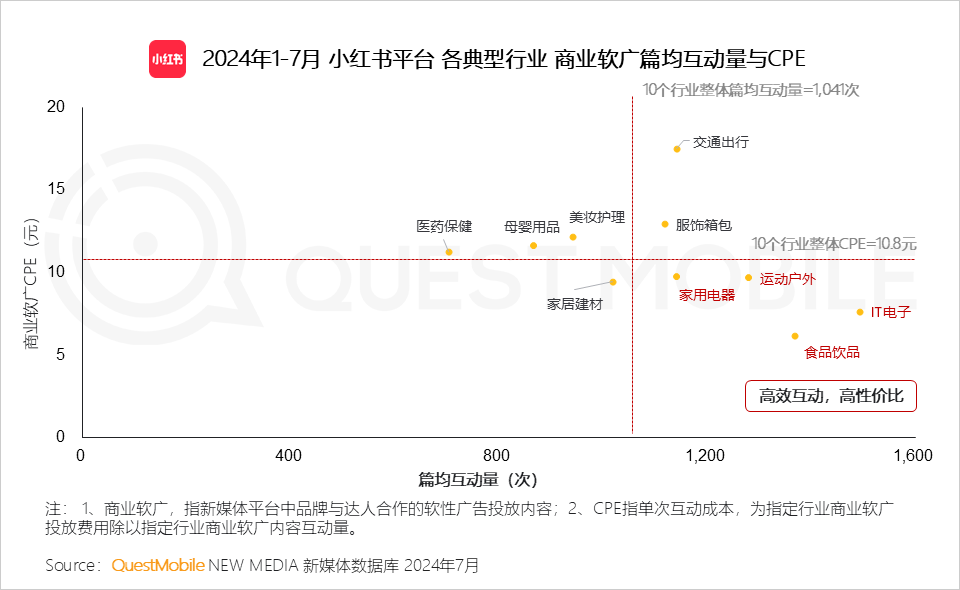 QuestMobile 2024年品牌商业软广营销洞察：内容平台消费引导力爆发 (https://www.qianyan.tech/) 互联网 第29张