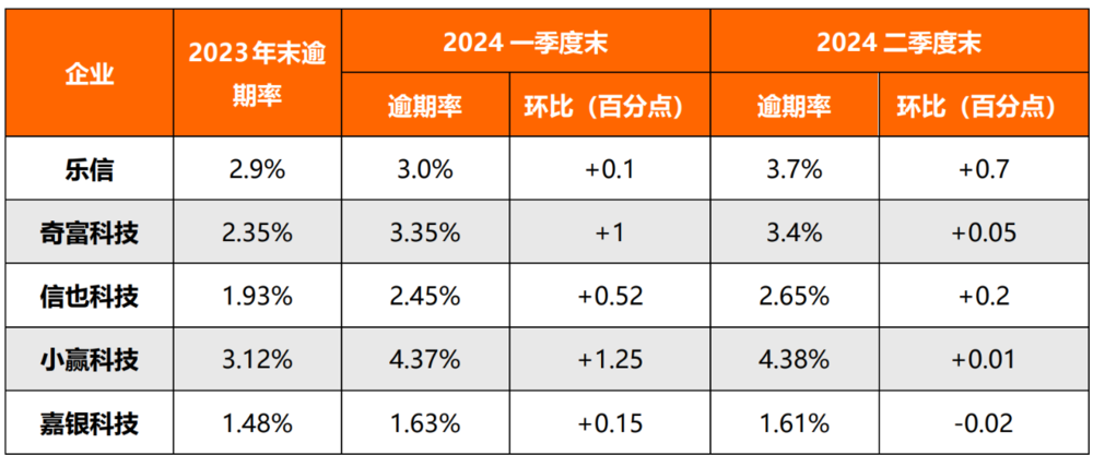 洗牌加剧、投诉不断，融360如何再造暴富“神话”？ (https://www.qianyan.tech/) 互联网 第13张