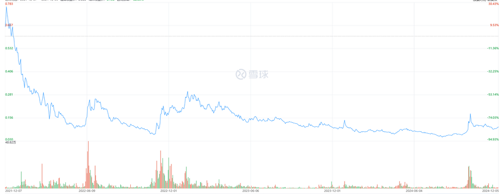 客户流失、竞争壁垒低，有赞的时代正在远去 (https://www.qianyan.tech/) 互联网 第2张