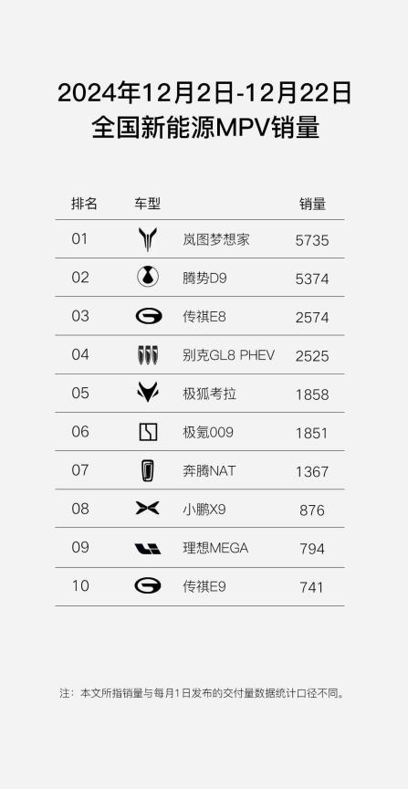 岚图汽车副总经理邵明峰：全新岚图梦想家12月有望单品过万汽车 (https://www.qianyan.tech/) 互联网 第4张