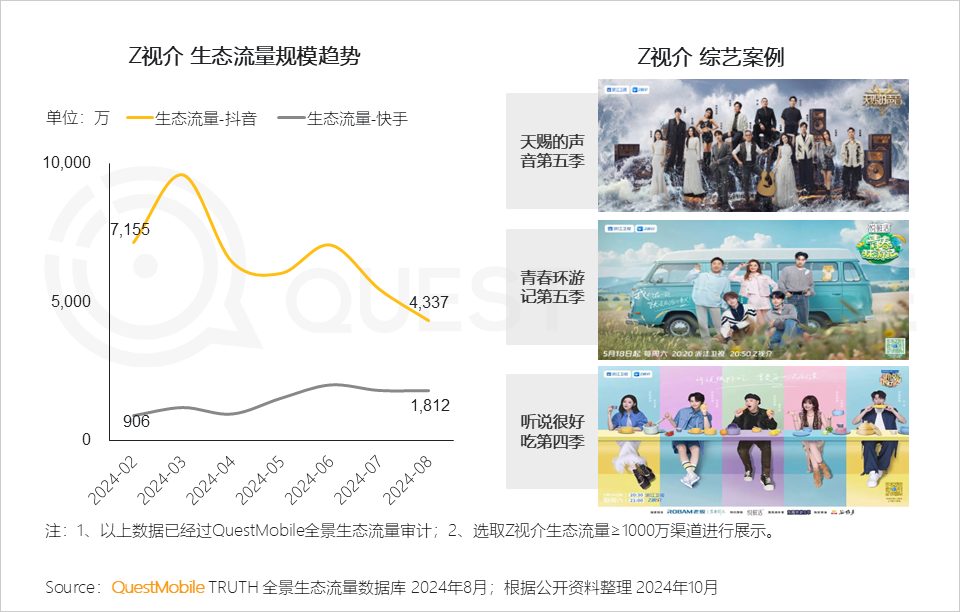 QuestMobile2024全景生态流量秋季报告：千万级APP、小程序分别达到319个、229个 (https://www.qianyan.tech/) 互联网 第20张