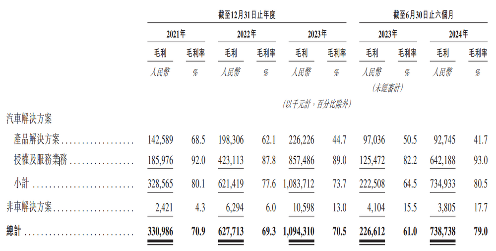 车企智驾“最大公约数”地平线，正式登陆港股谋求更大增长 (https://www.qianyan.tech/) 互联网 第11张