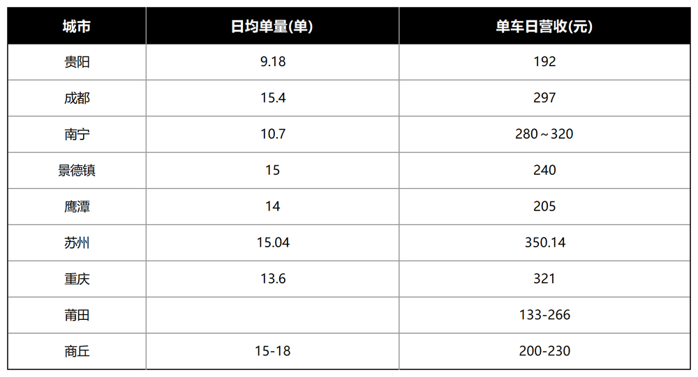 网约车洗牌加剧，如祺出行能“如意”？ (https://www.qianyan.tech/) 互联网 第11张