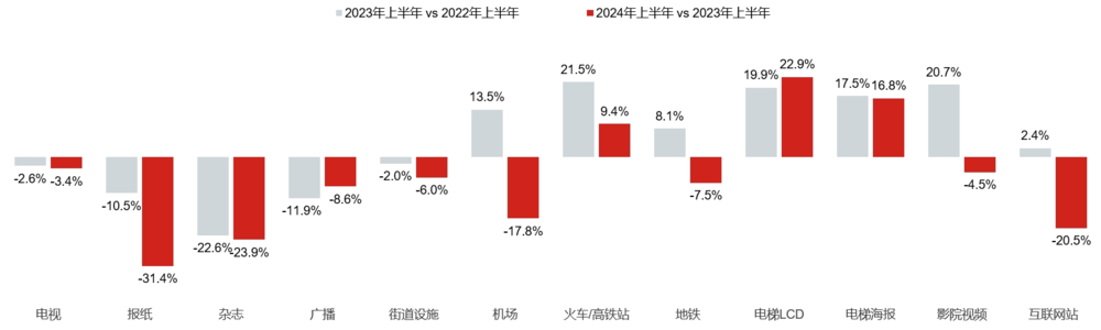 生态联盟收入下滑，腾讯广告何以保持高增长？ (https://www.qianyan.tech/) 互联网 第2张