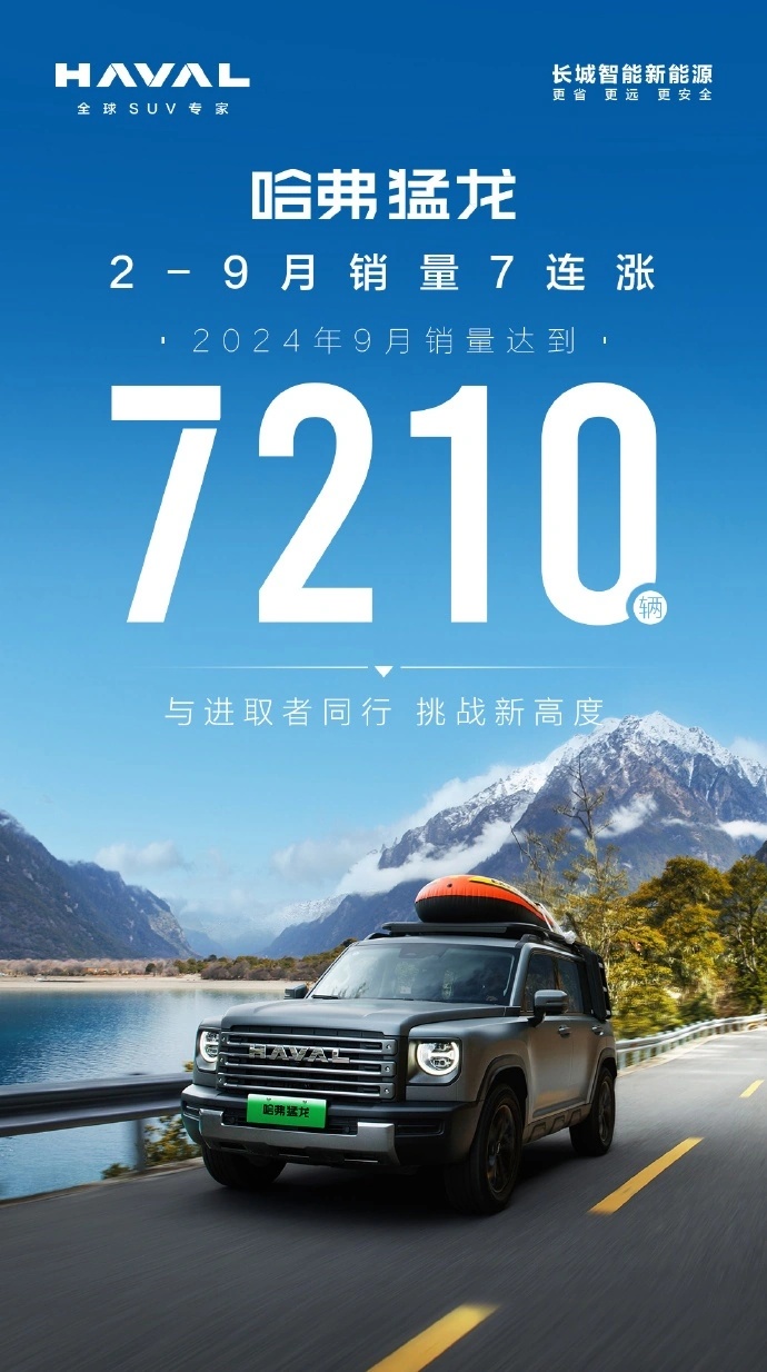 长城汽车：哈弗猛龙 9 月销量 7210 辆 (https://www.qianyan.tech/) 互联网 第1张