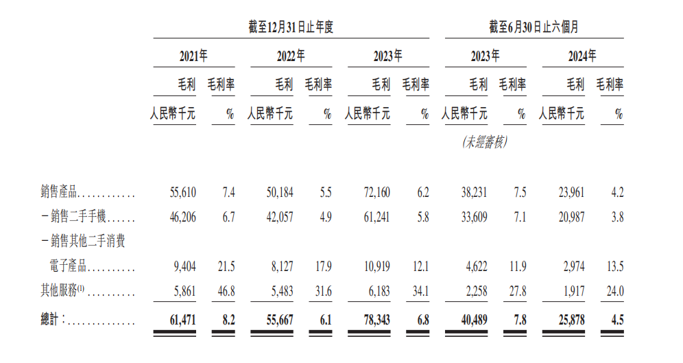 营收放缓盈利难，闪回科技对赌上市难成？ (https://www.qianyan.tech/) 互联网 第11张