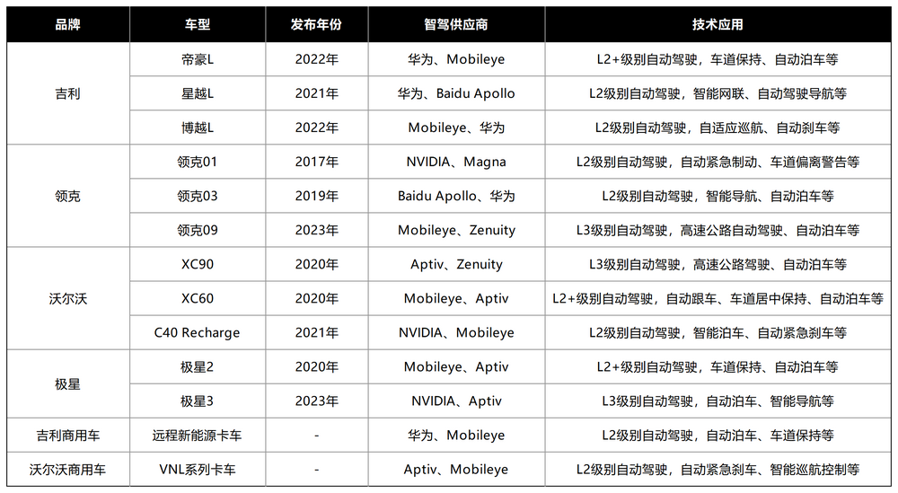 持续亏损、依赖吉利，福瑞泰克艰难上市 (https://www.qianyan.tech/) 互联网 第5张