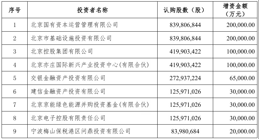 北汽新能源引入 11 家战略投资者，获得增资 81.5 亿元 (https://www.qianyan.tech/) 互联网 第2张