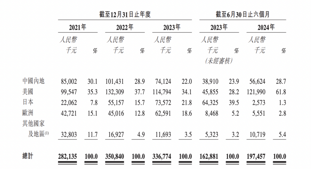 泰德医药IPO：多肽产品全球第三但市场份额仅1.5% (https://www.qianyan.tech/) 互联网 第3张