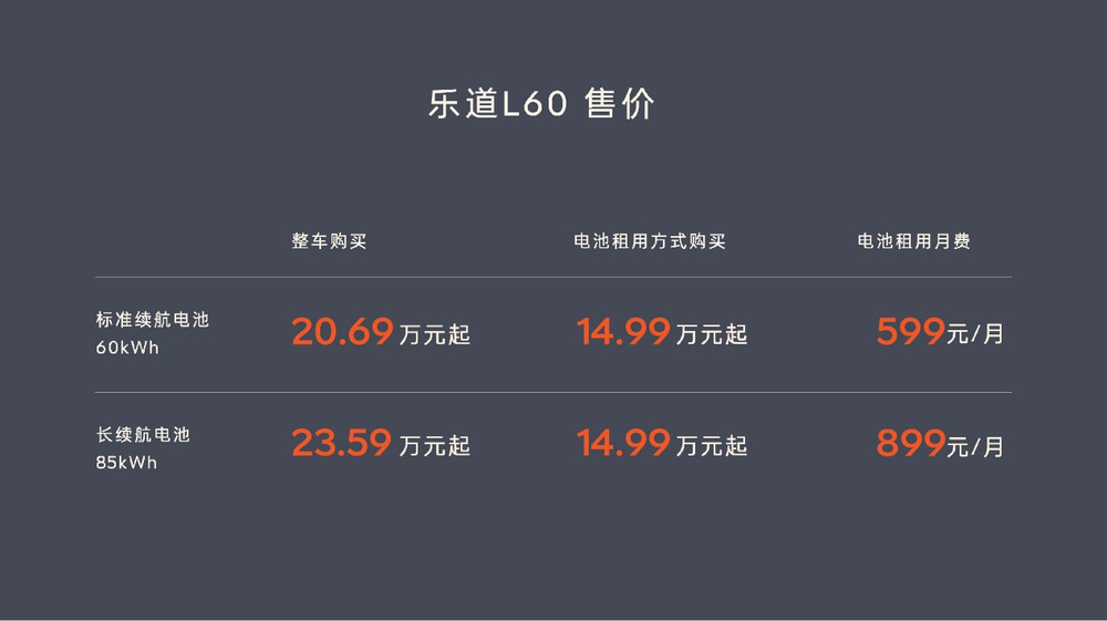 重塑主流家用车价值标准 乐道L60正式上市20.69万元起汽车 (https://www.qianyan.tech/) 互联网 第1张