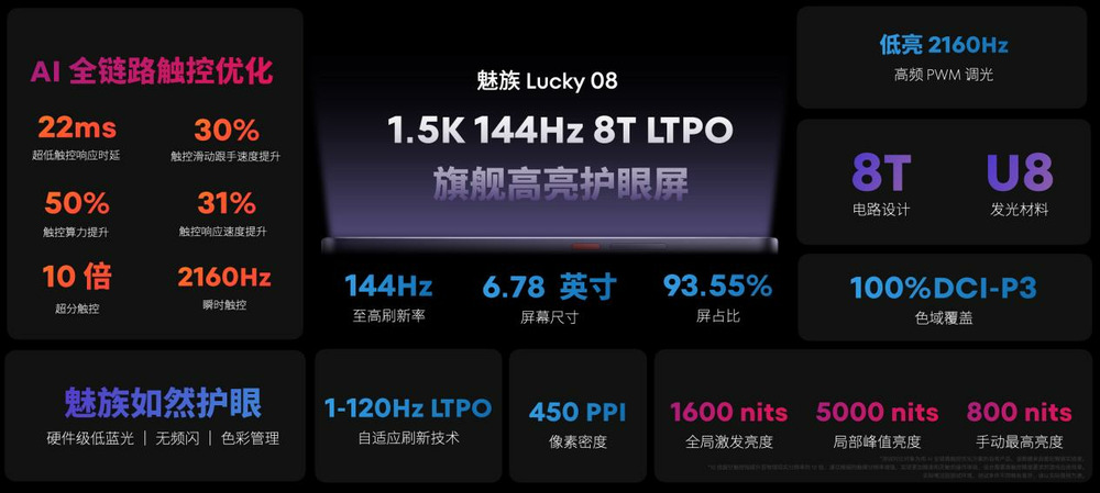 售价 1599 元起 魅族 Lucky 08 AI 手机发布 (https://www.qianyan.tech/) 互联网 第8张