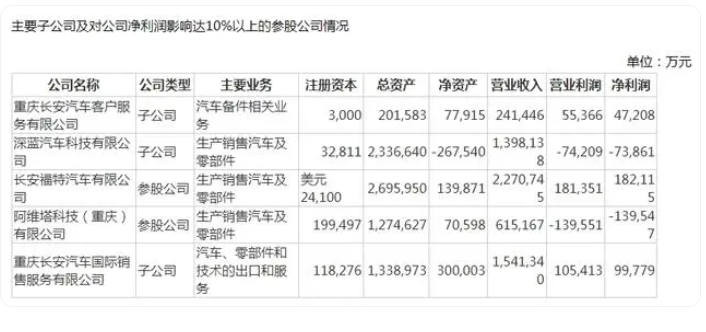 价格战、智驾战、盈利战，深蓝汽车如何打赢？ (https://www.qianyan.tech/) 互联网 第4张