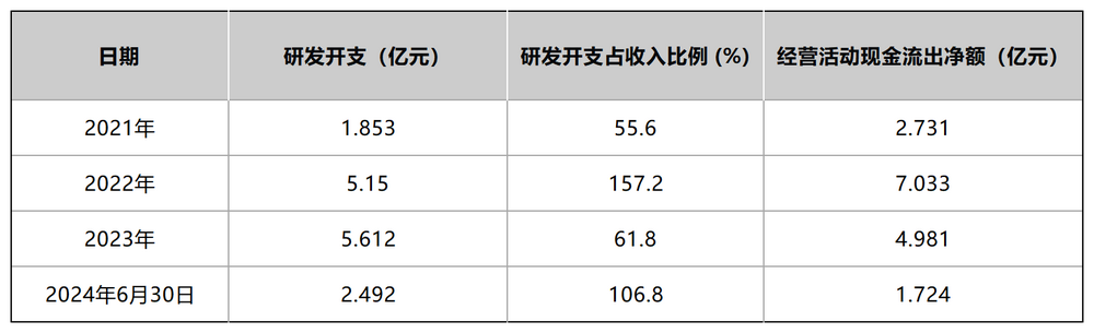 持续亏损、依赖吉利，福瑞泰克艰难上市 (https://www.qianyan.tech/) 互联网 第8张