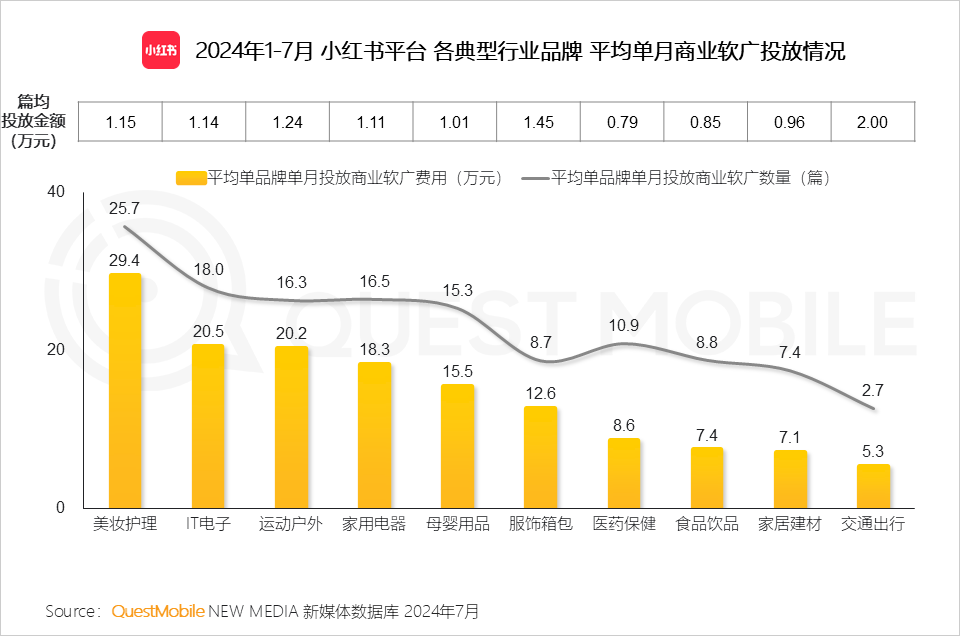 QuestMobile 2024年品牌商业软广营销洞察：内容平台消费引导力爆发 (https://www.qianyan.tech/) 互联网 第27张