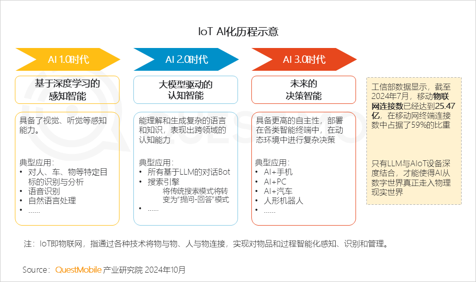 QuestMobile 2024年硬件终端智能发展洞察：AI时代应用端爆发大幕拉开 (https://www.qianyan.tech/) 互联网 第21张