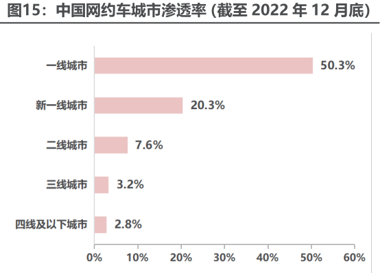 网约车洗牌加剧，如祺出行能“如意”？ (https://www.qianyan.tech/) 互联网 第8张