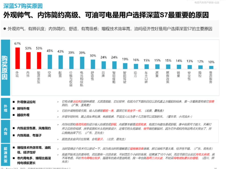 价格战、智驾战、盈利战，深蓝汽车如何打赢？ (https://www.qianyan.tech/) 互联网 第5张