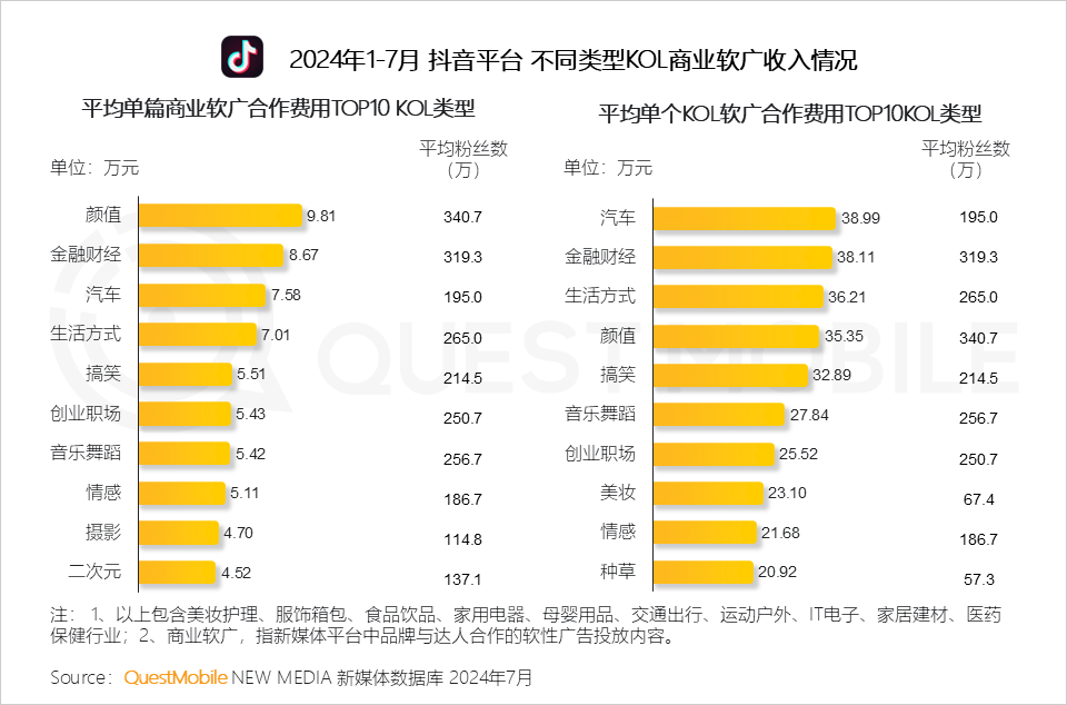 QuestMobile 2024年品牌商业软广营销洞察：内容平台消费引导力爆发 (https://www.qianyan.tech/) 互联网 第10张