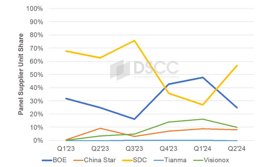 小折叠屏销量不佳，厂商为何仍坚持？探寻市场背后动力。 (https://www.qianyan.tech/) 互联网 第5张