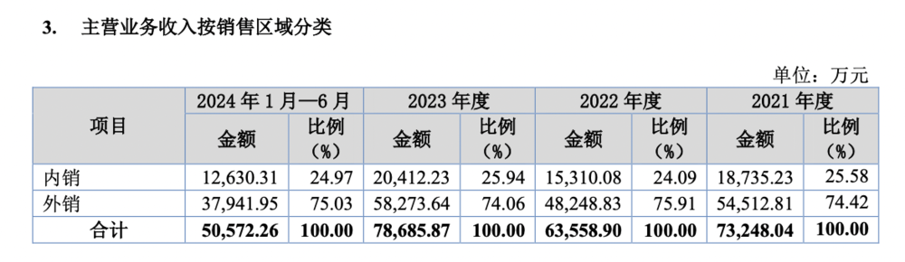 洗车机厂商巴兰仕年入8亿闯关北交所，2023年净利润大增168% (https://www.qianyan.tech/) 互联网 第2张