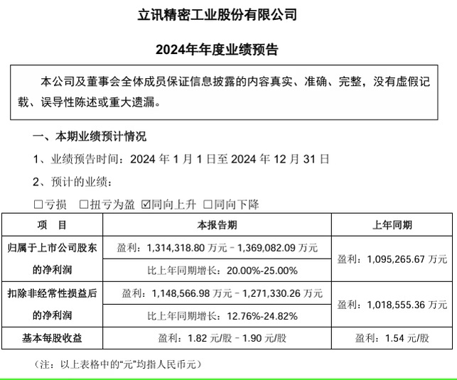 立讯精密：2024 年前三季度营收 1771.77 亿元 (https://www.qianyan.tech/) 互联网 第2张