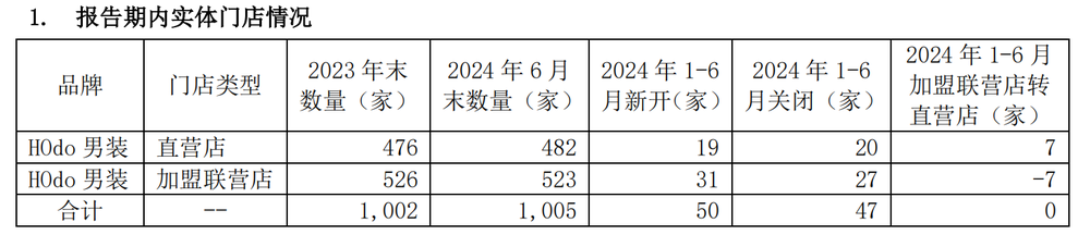 周氏家族频繁套现，红豆股份坠入深渊 (https://www.qianyan.tech/) 互联网 第3张