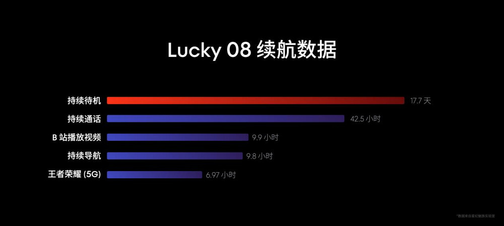 售价 1599 元起 魅族 Lucky 08 AI 手机发布 (https://www.qianyan.tech/) 互联网 第15张