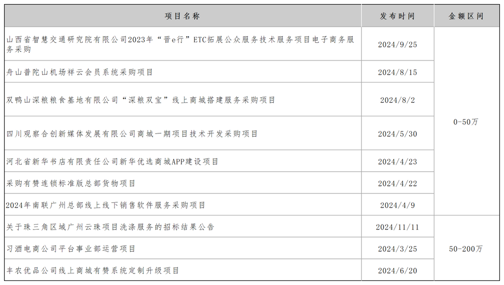 客户流失、竞争壁垒低，有赞的时代正在远去 (https://www.qianyan.tech/) 互联网 第7张