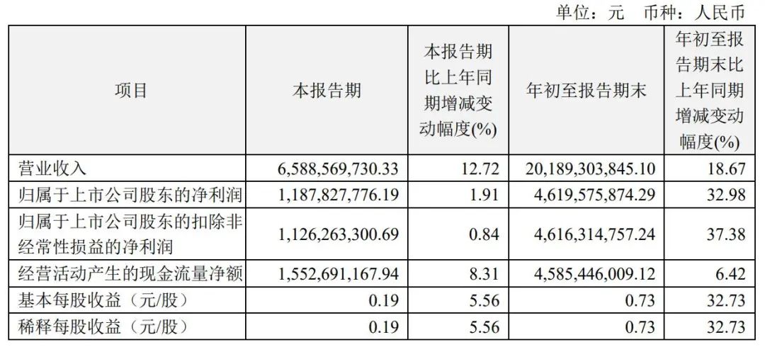 恒瑞医药冲刺港股：去年前9个月营收202亿元 (https://www.qianyan.tech/) 互联网 第2张