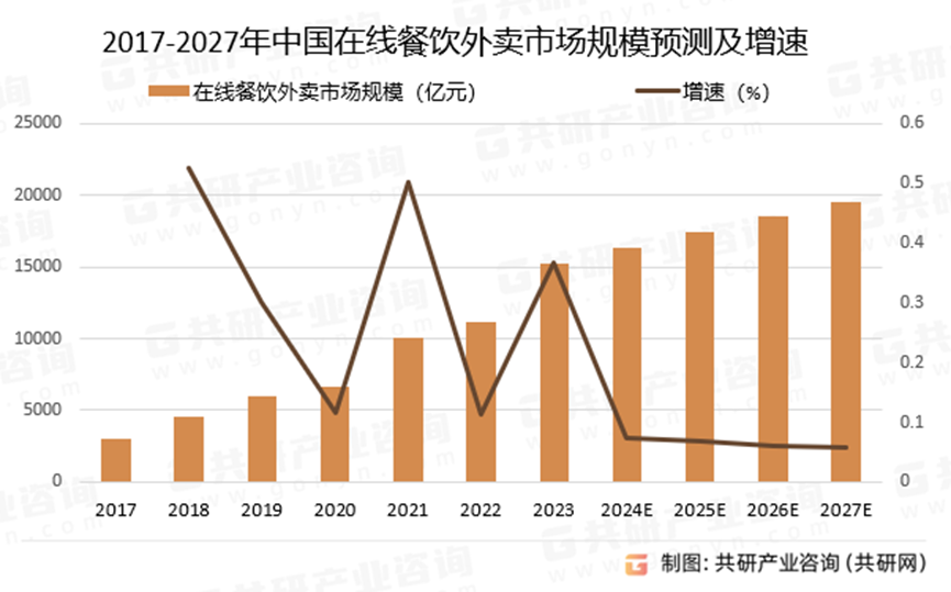 康师傅提价谋自救，能否赢得市场青睐？阅读揭晓答案！ (https://www.qianyan.tech/) 互联网 第7张