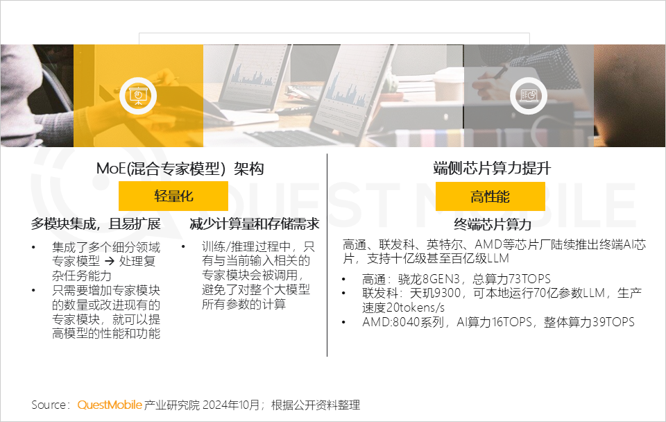 QuestMobile 2024年硬件终端智能发展洞察：AI时代应用端爆发大幕拉开 (https://www.qianyan.tech/) 互联网 第5张