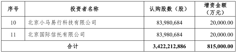 北汽新能源引入 11 家战略投资者，获得增资 81.5 亿元 (https://www.qianyan.tech/) 互联网 第3张