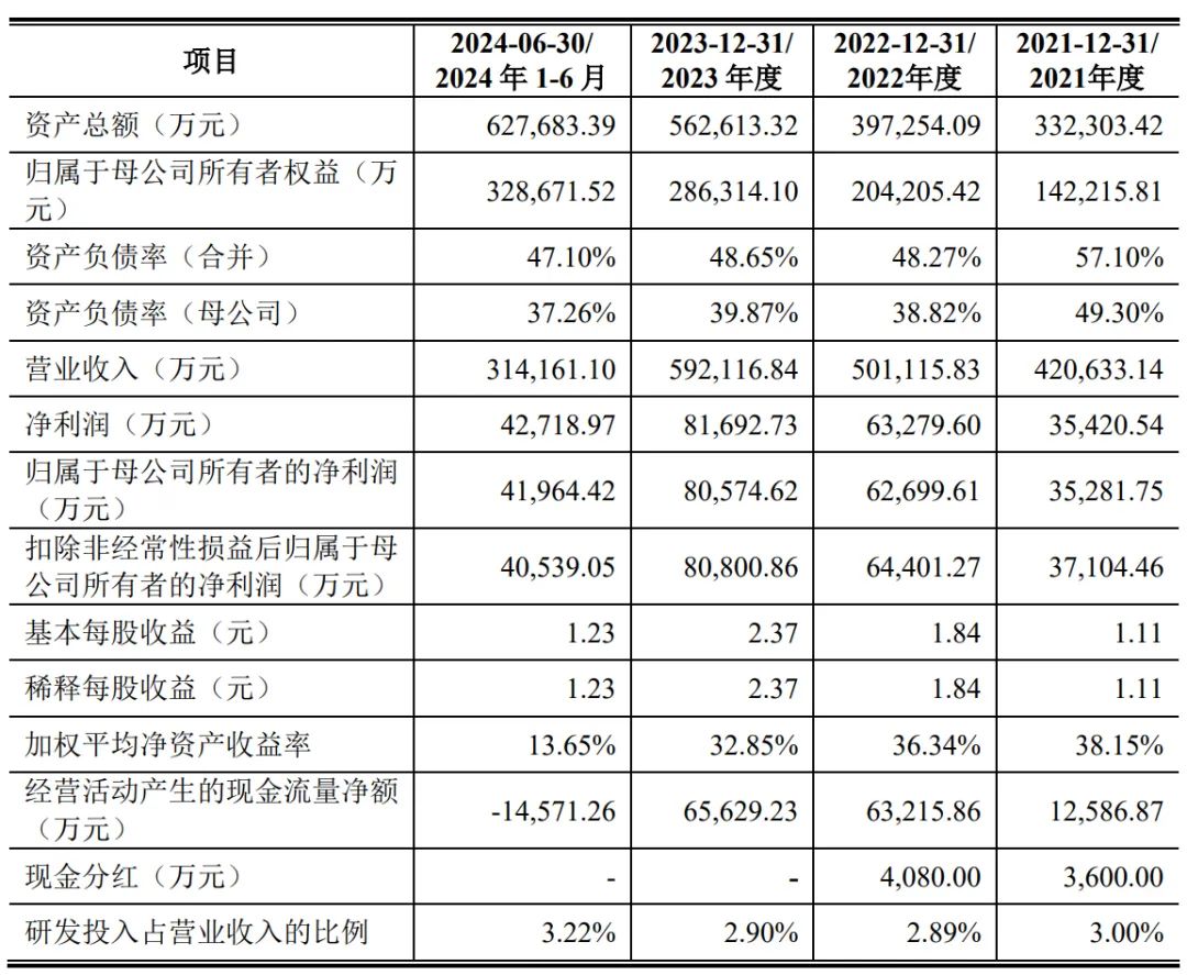 电动叉车生产企业中力股份上交所上市：市值217亿 (https://www.qianyan.tech/) 互联网 第2张