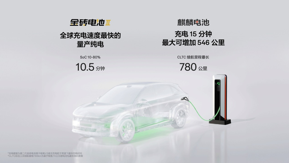 22.99万元起 豪华大五座SUV极氪7X正式上市汽车 (https://www.qianyan.tech/) 互联网 第9张