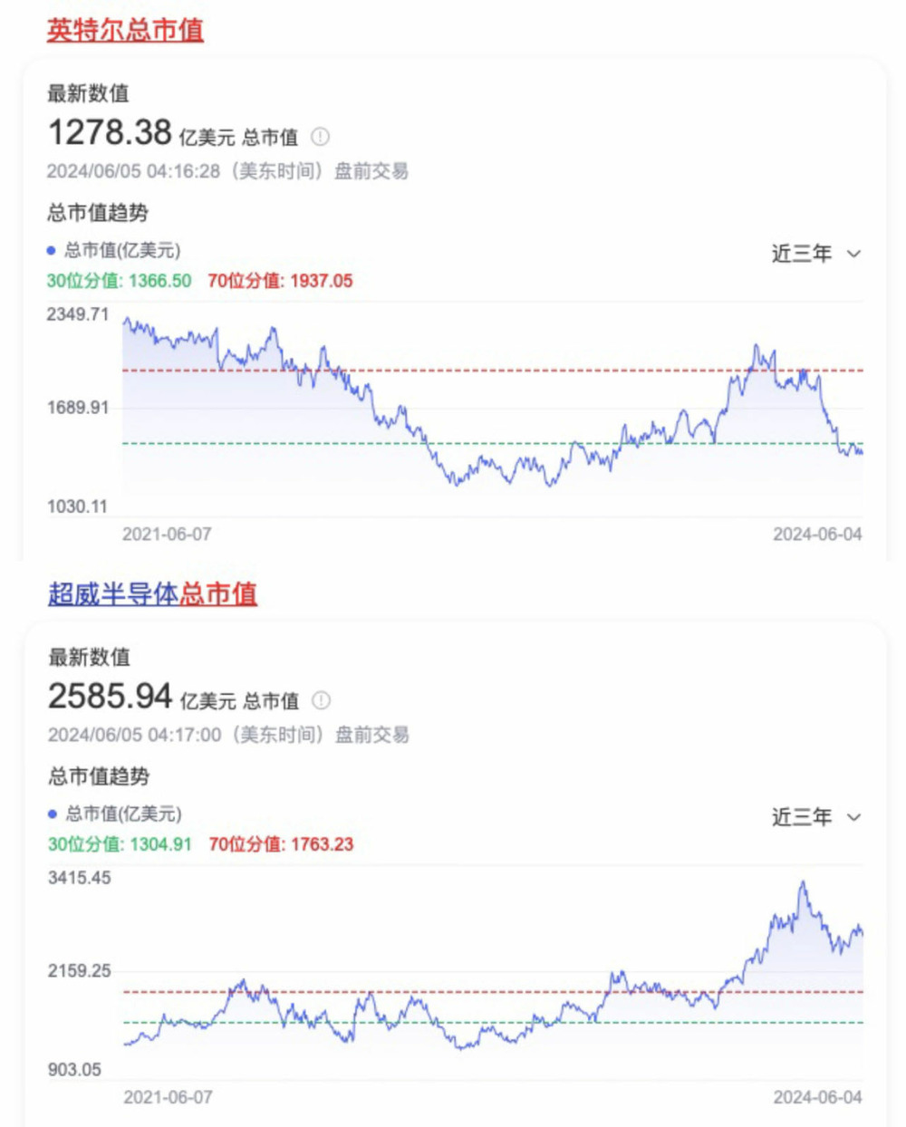 六月科技巨头新动向：AI芯片大战，正式拉开帷幕。 (https://www.qianyan.tech/) 互联网 第5张