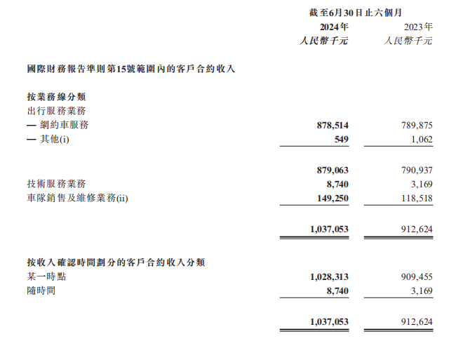 网约车洗牌加剧，如祺出行能“如意”？ (https://www.qianyan.tech/) 互联网 第2张